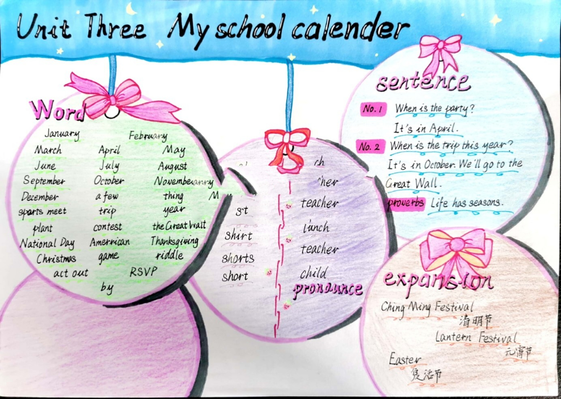 pep 五下 unit 3 英语思维导图