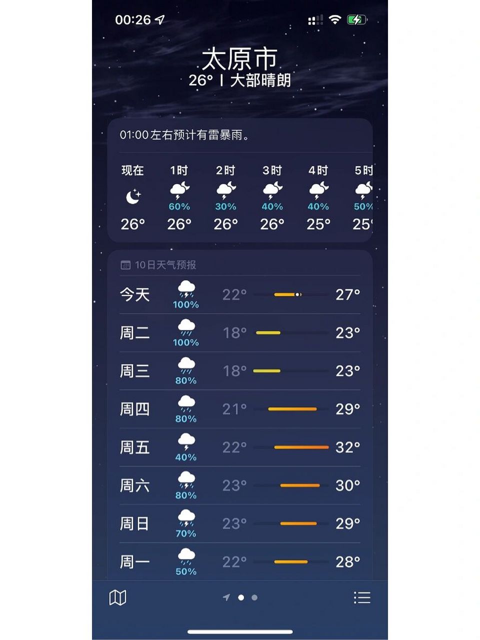 太原的天气预的真正含义 暴雨就是报告有雨 大雨就是大概有雨 中雨就