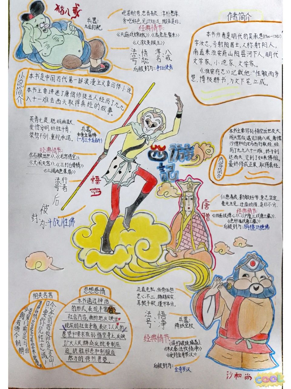 完成了,部分临摹部分自创,西游记思维导图!轻喷