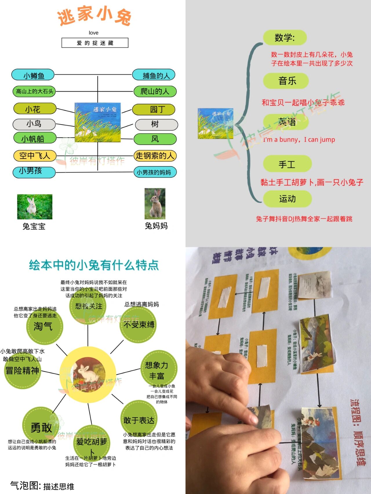 逃家小兔思维导图图片