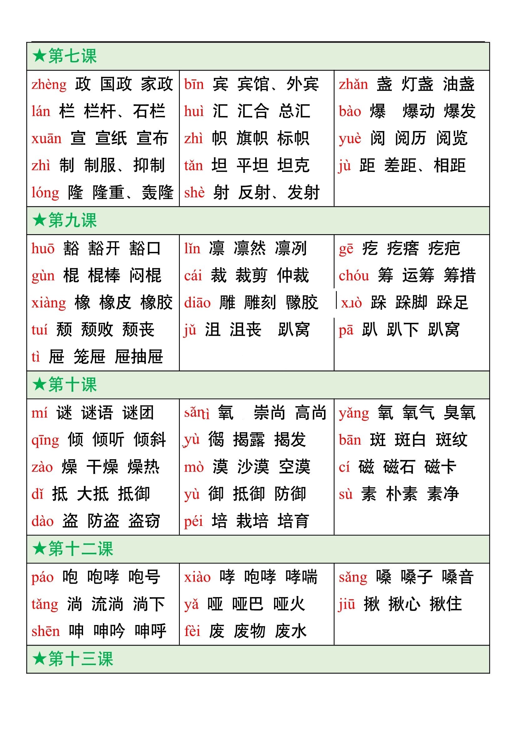 六年级语文上册生字表拼音及组词