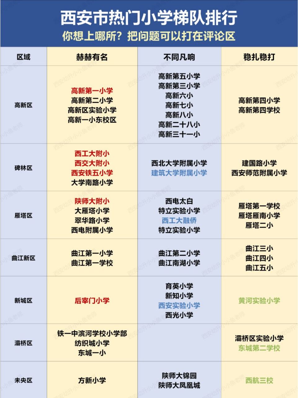 97西安热门小学梯队排名,你家能上哪一所 902023年西安市各区域