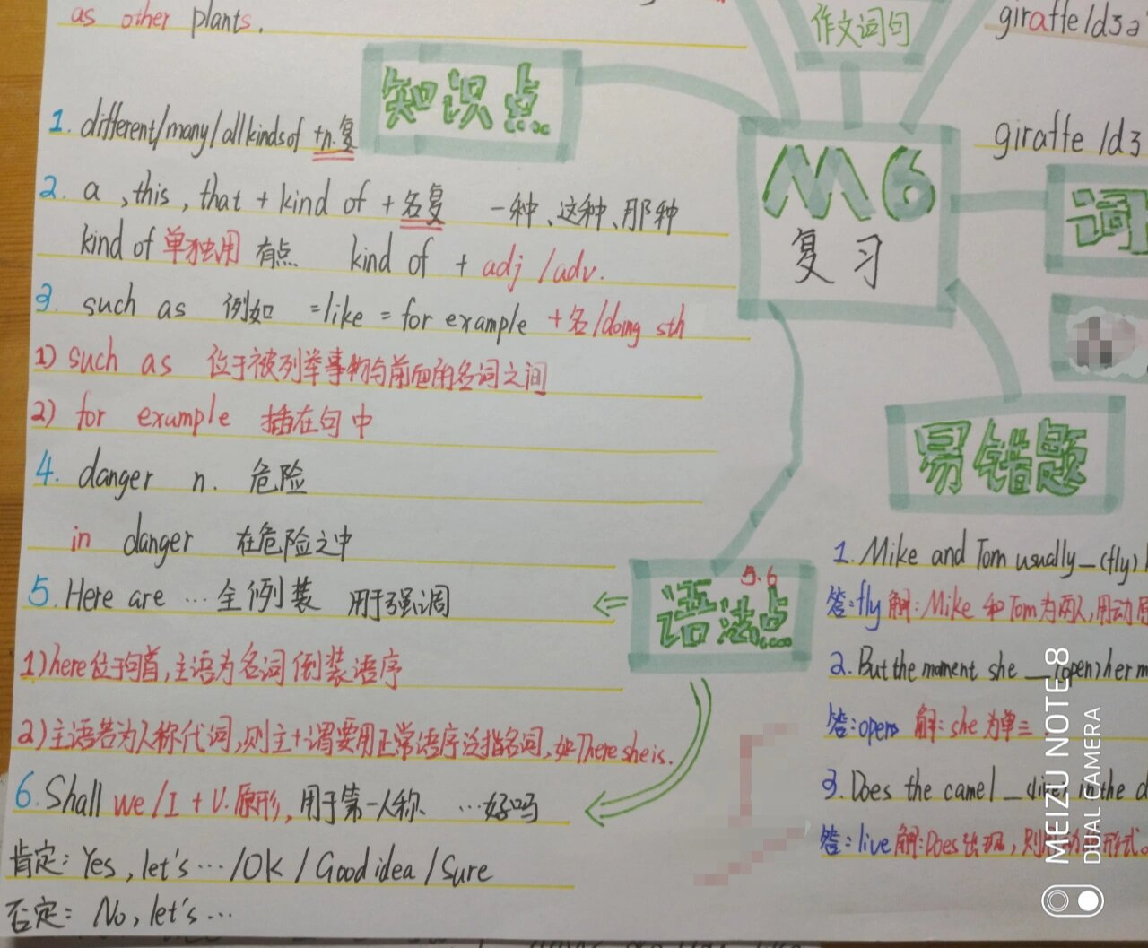 七上英语外研社版m6思维导图\