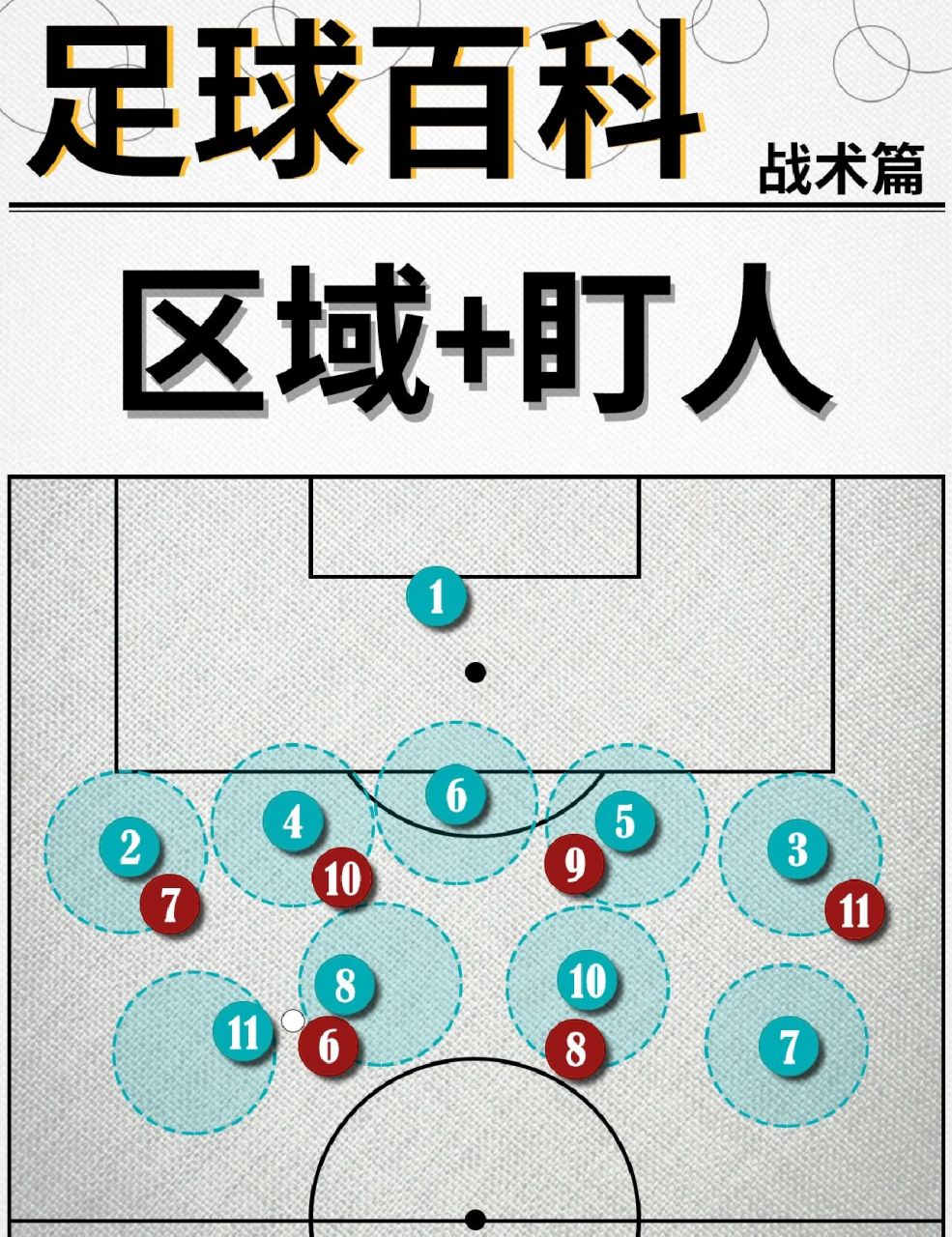 足球百科/战术篇—区域 盯人防守 当我们在面对一个看似对立的选择时