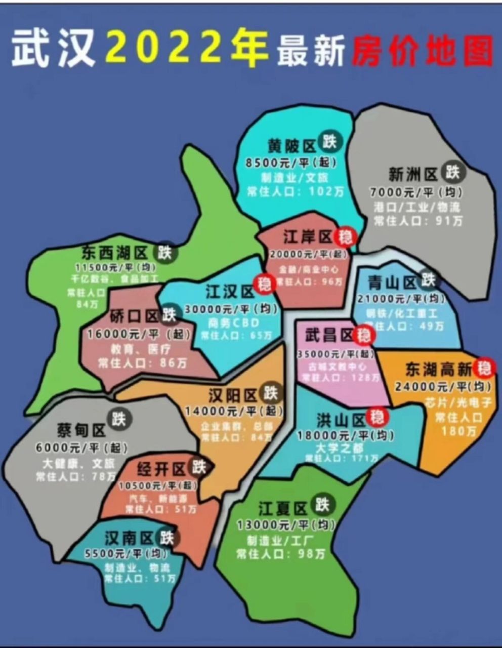 武汉各个板块房价地图,看看有没 有你喜欢的 今天我们来看看武汉各个