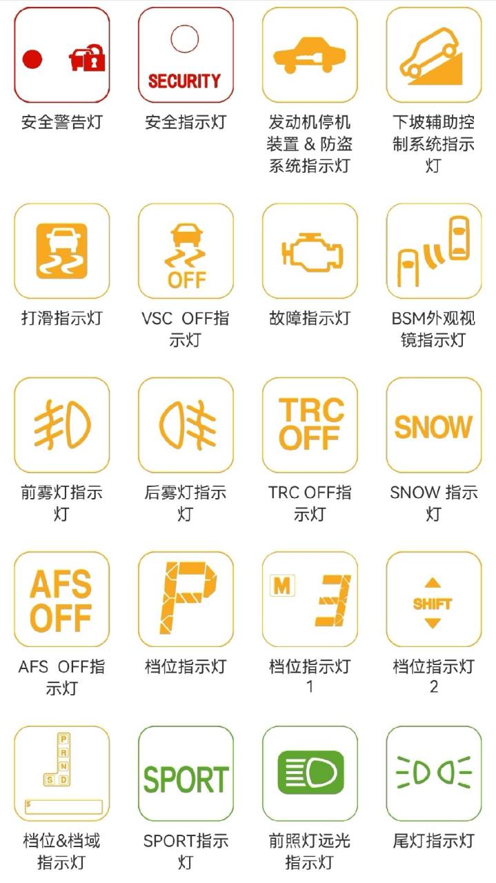 丰田车所有仪表灯图解.