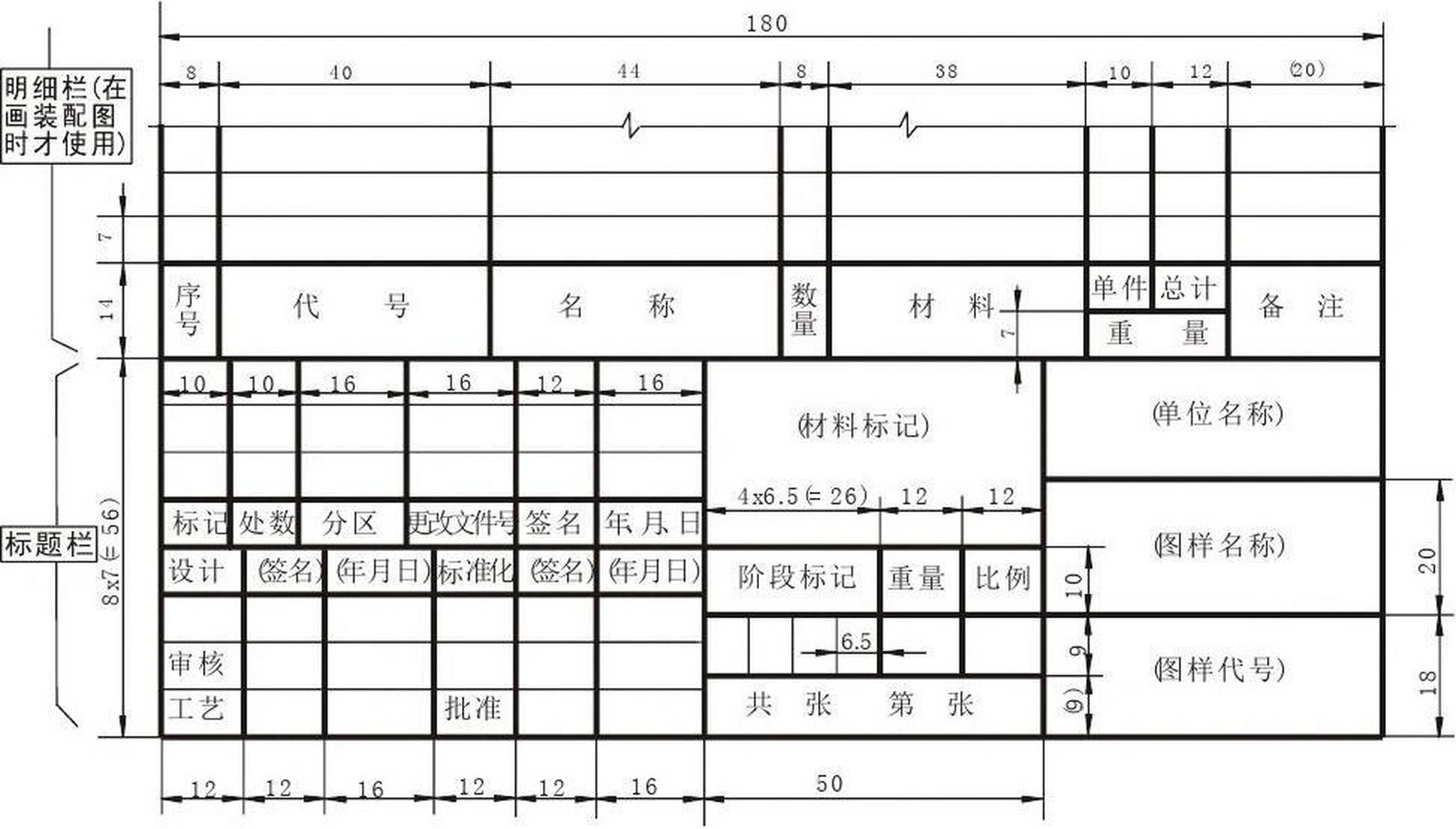机械制图标题栏,明细栏 这个是不是清楚多了