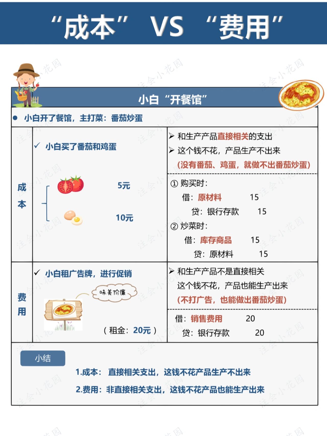 鏄鑺遍挶锛屾垚鏈鍜岃垂鐢ㄦ庝箞鍖哄垎锛燄煓夝煓塡n馃憠馃憠鎴愭湰