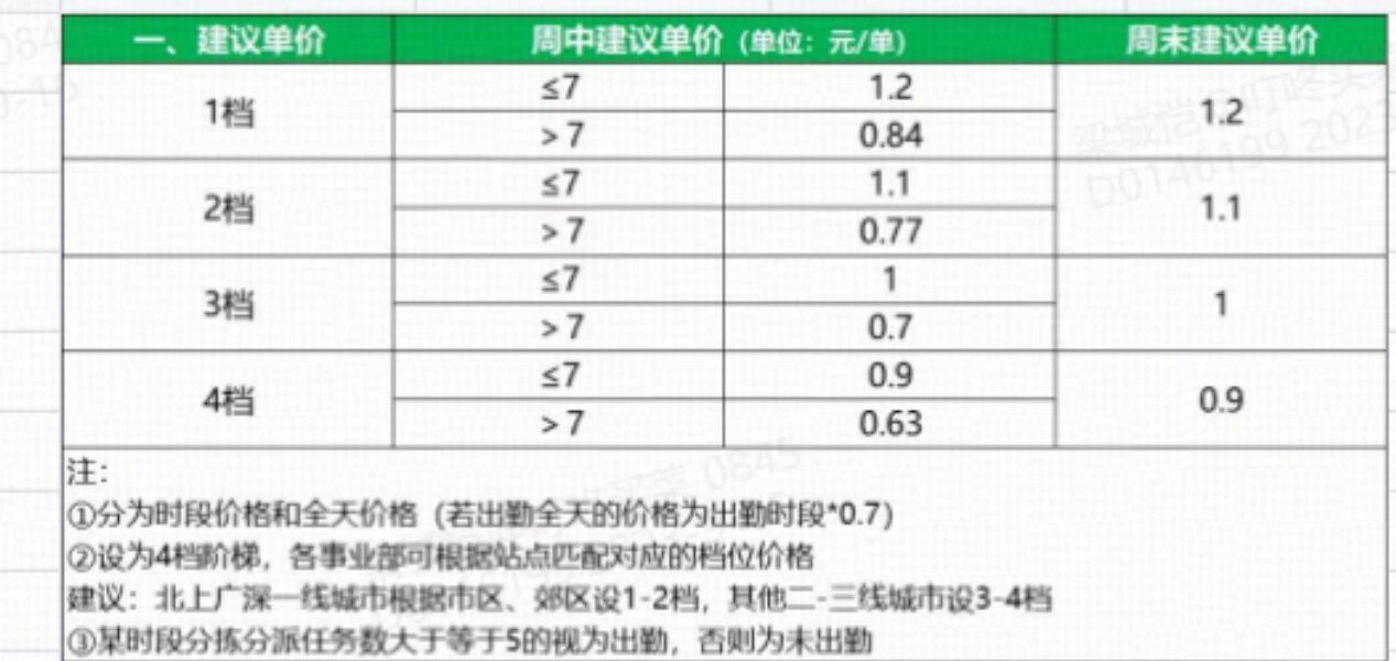 兼职炒股票是对还是错找兼职须知