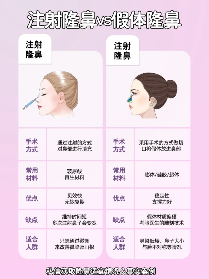 注射隆鼻 适宜人群 对于鼻部基础比较好的求美者,害怕手术的情况下