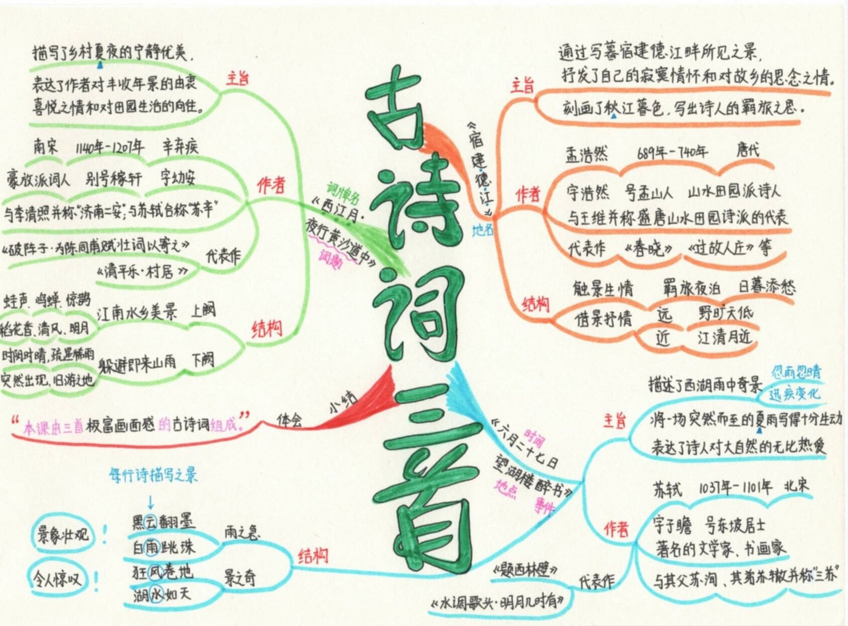 古诗教学流程图图片