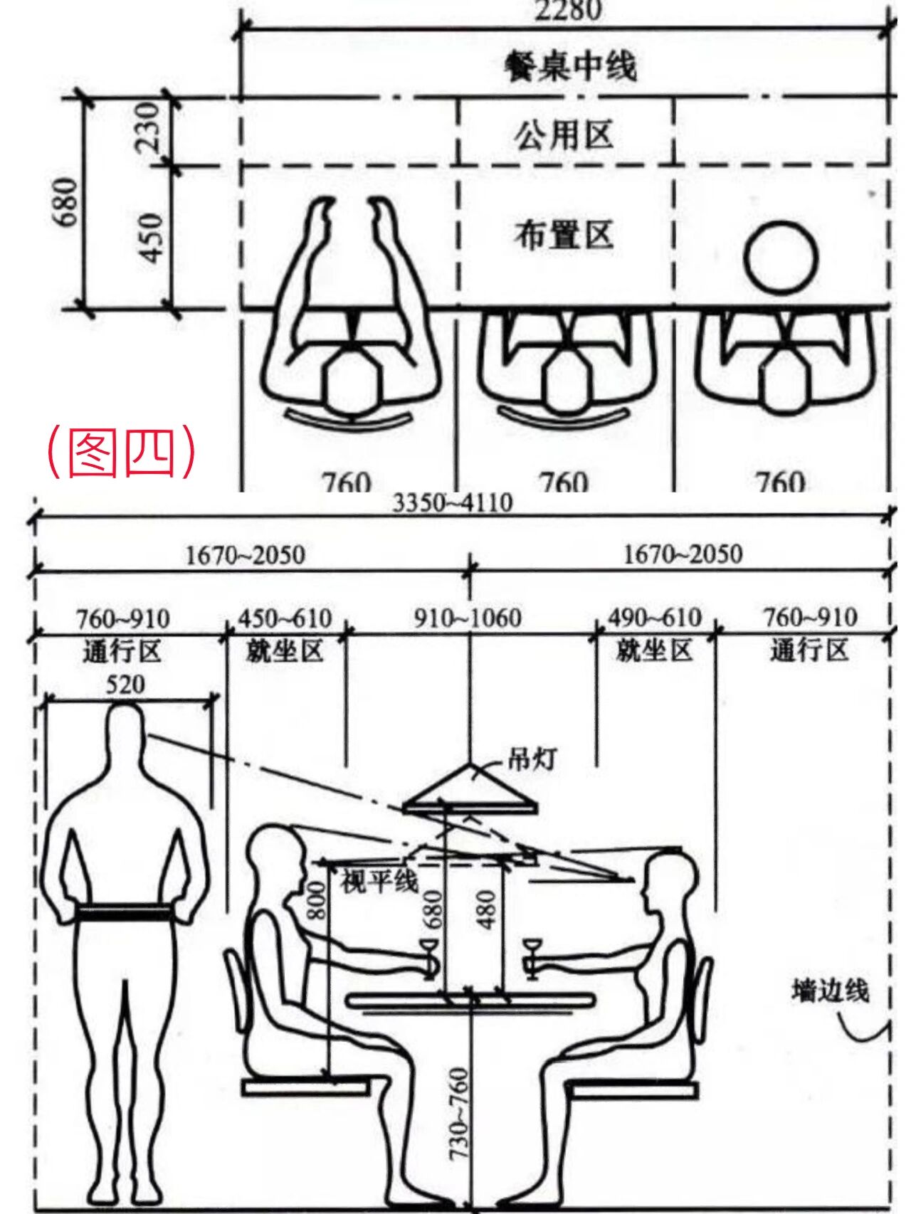 沙发人体工程学分析图片