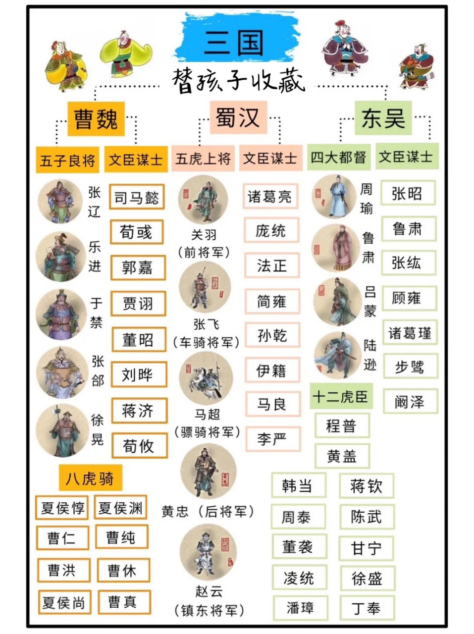 三国人物图谱 滚滚长江东逝水,浪花淘尽英雄,是非成败转头空,青山依旧