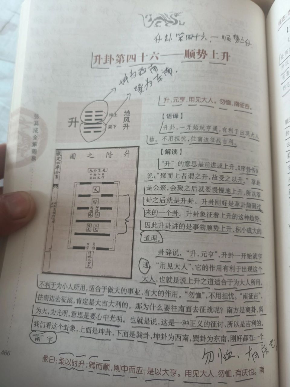 易经第四十六卦地风升 聚而上者谓之升.故受之以升!