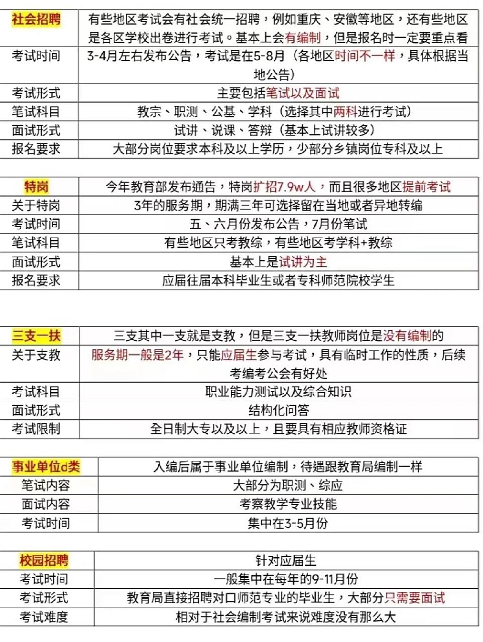 一年12次进入编制内的机会——教师编 ①公务员省考联考78752.