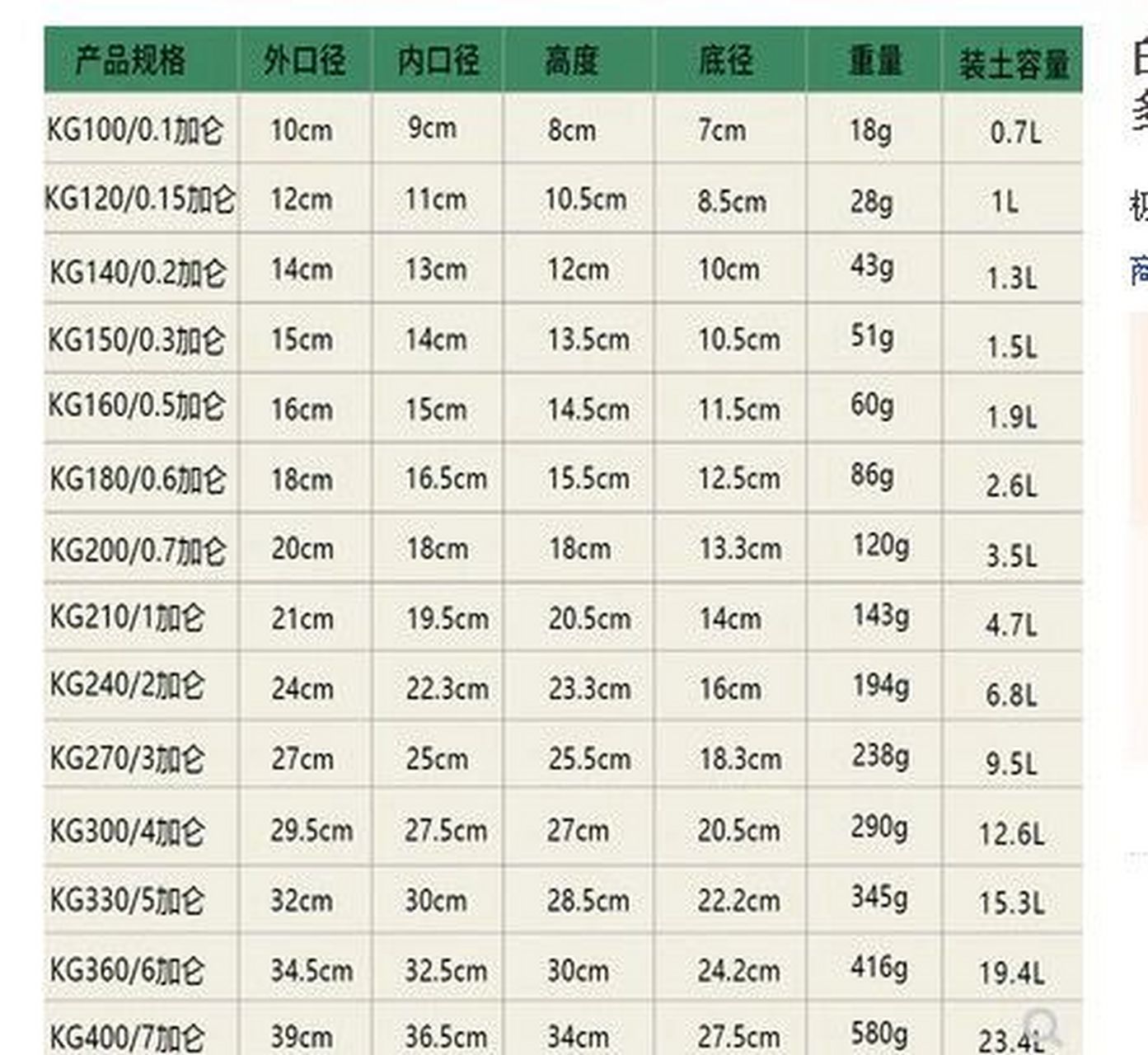 园艺花盆 加仑/直径/土容量 换算表 存图 老是选了直径不知道是几加仑
