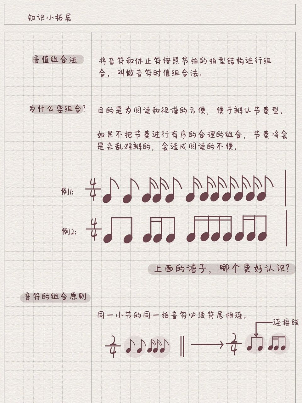 乐理重点笔记94十六分音符有多快,如何数拍?