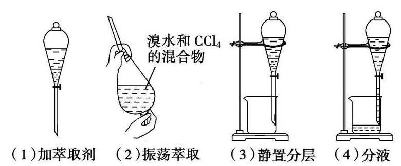 康泰克萃取过程图片