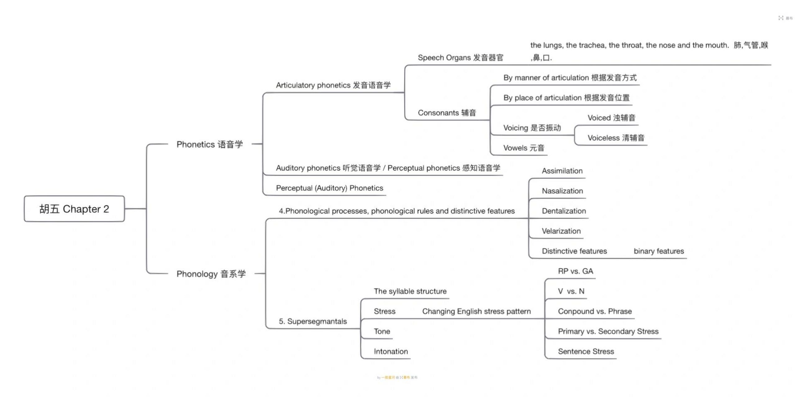 胡壮麟语言学第一章思维导图 #胡壮麟语言学教程# #胡壮麟语言学