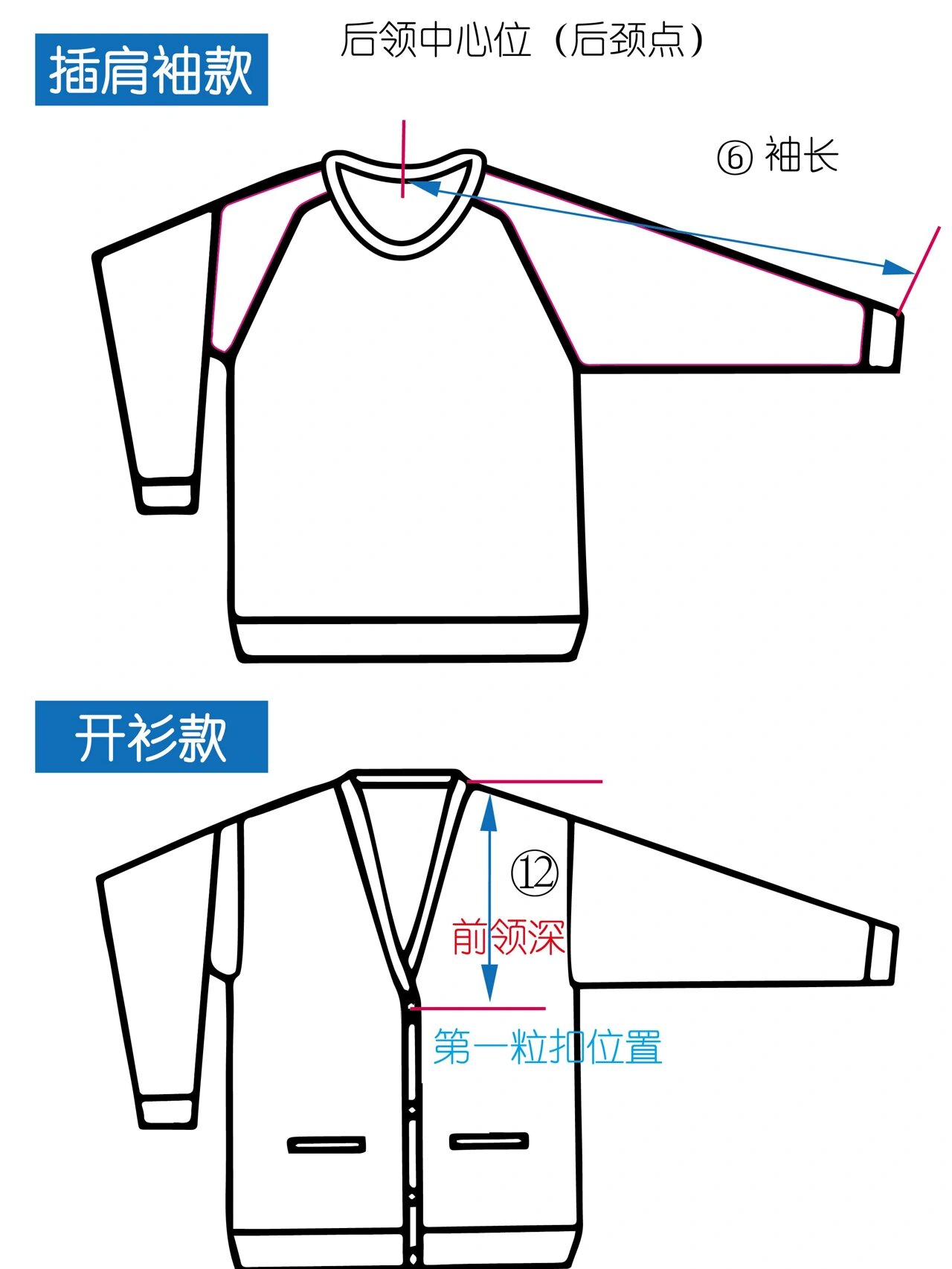 ,开衫款尺寸测量方法 ①衣长:肩颈点垂直到下摆最