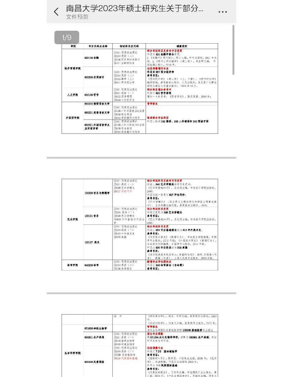 9215南昌大學2023碩士研究生招生宣講會來啦 73官網已更新95