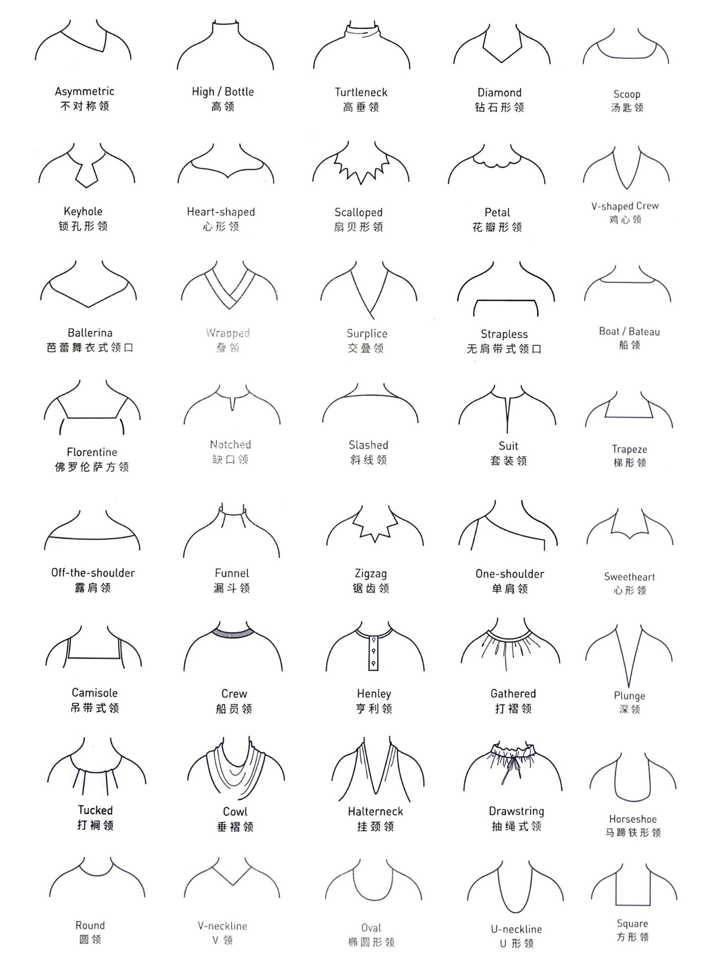 96款领型与领子|服装领部名称