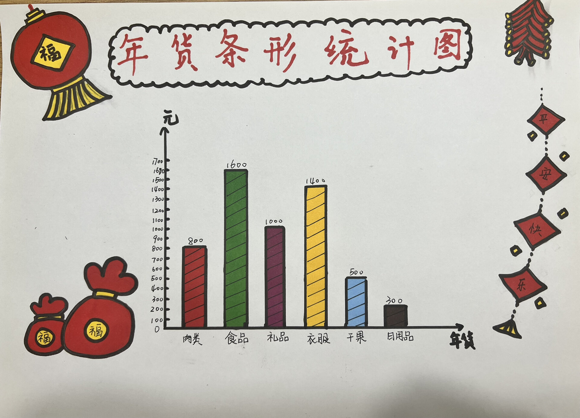 条形统计图也要有年味儿