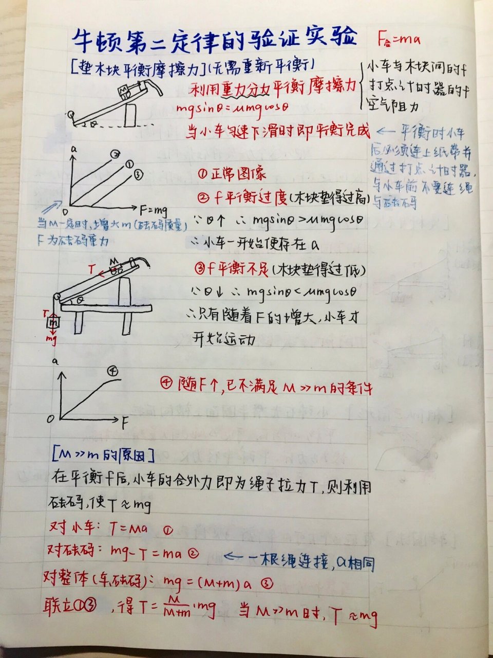 牛顿第二定律的验证实验 平衡摩擦力的原理 	 摩擦力平衡过度,不足的