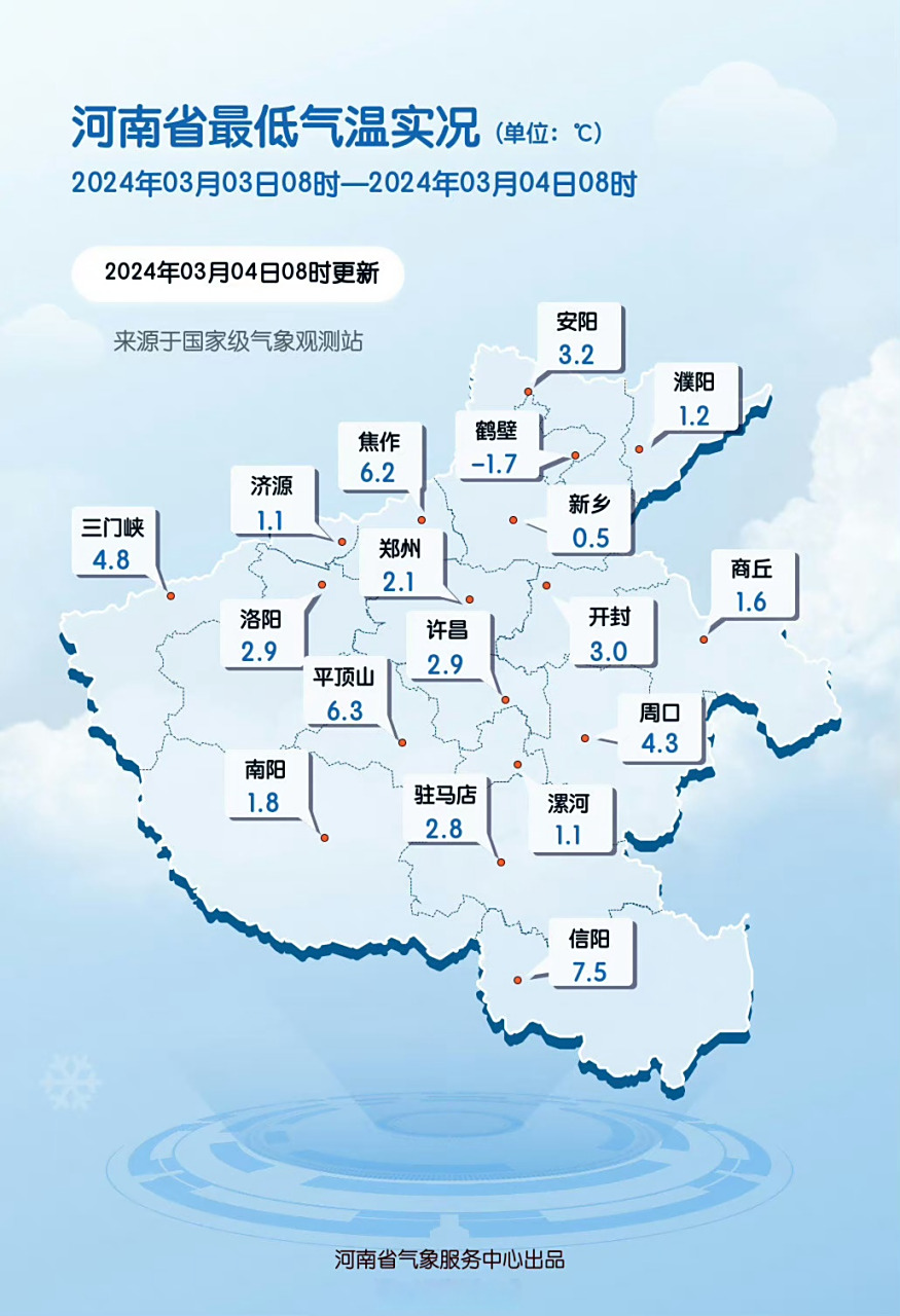 天气浚县预报