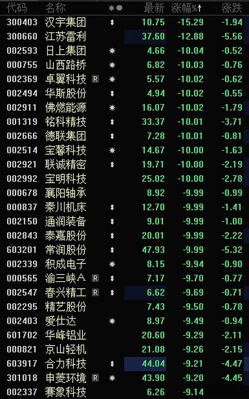 德联集团股票分析