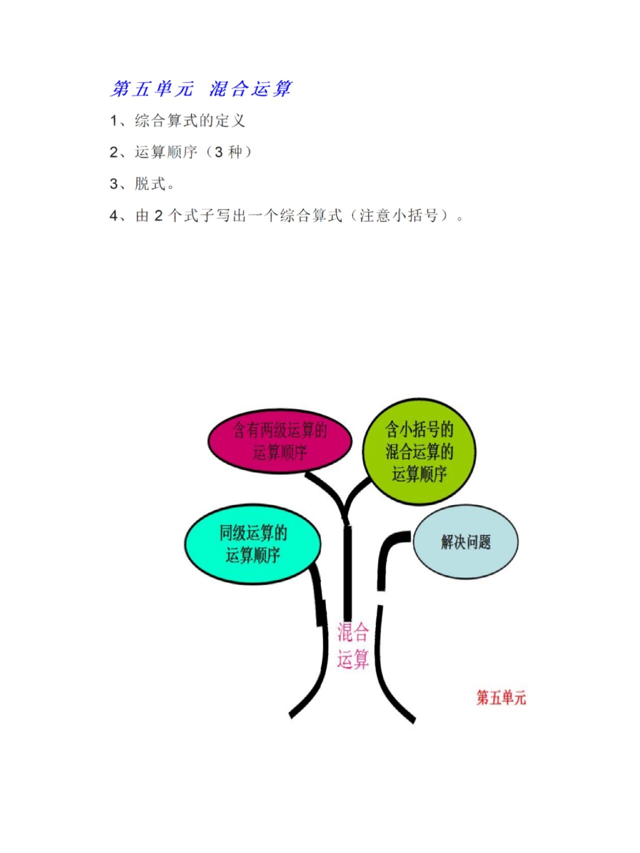 二年级下册数学知识树