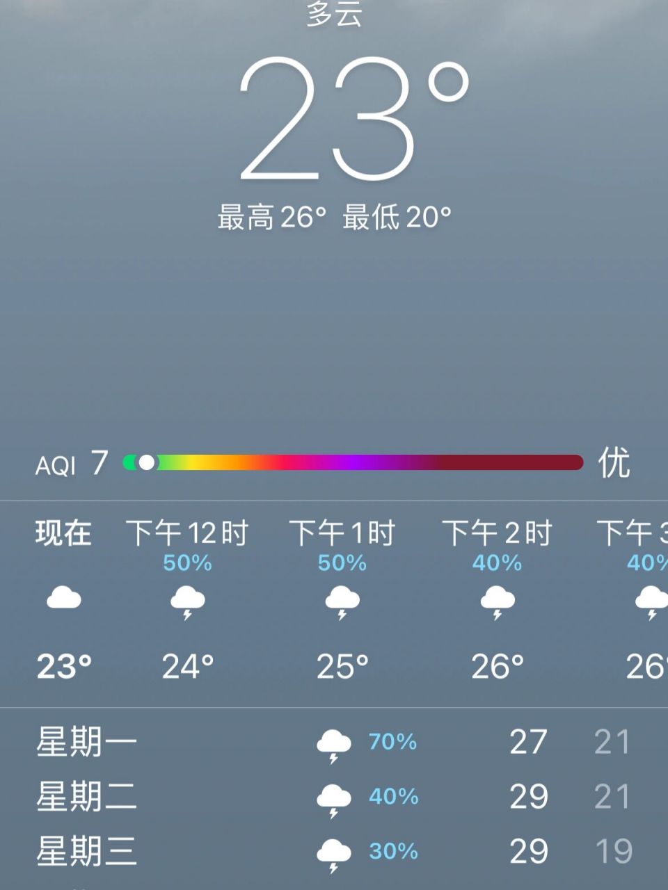 贵州的天气预报! 明明没有雨🌧️!可是雨点真的不小!