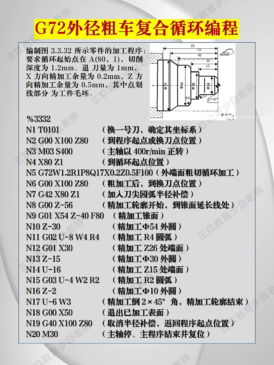 数控车g72外径粗车复合循环编程数控