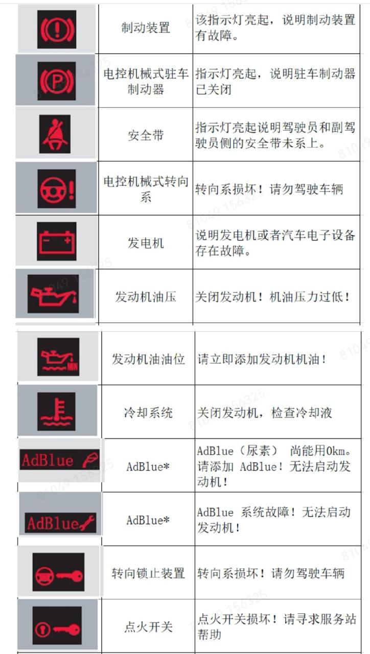 奥迪仪表灯图解.需要的记得保存!