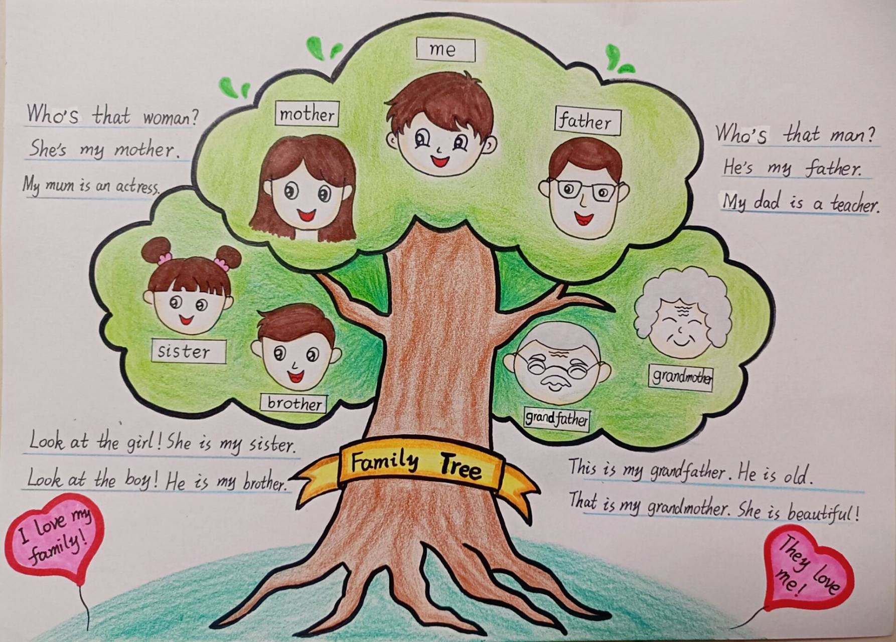 《family  tree》手抄报 第二单元又开始做手抄报了,美术课没能学会画