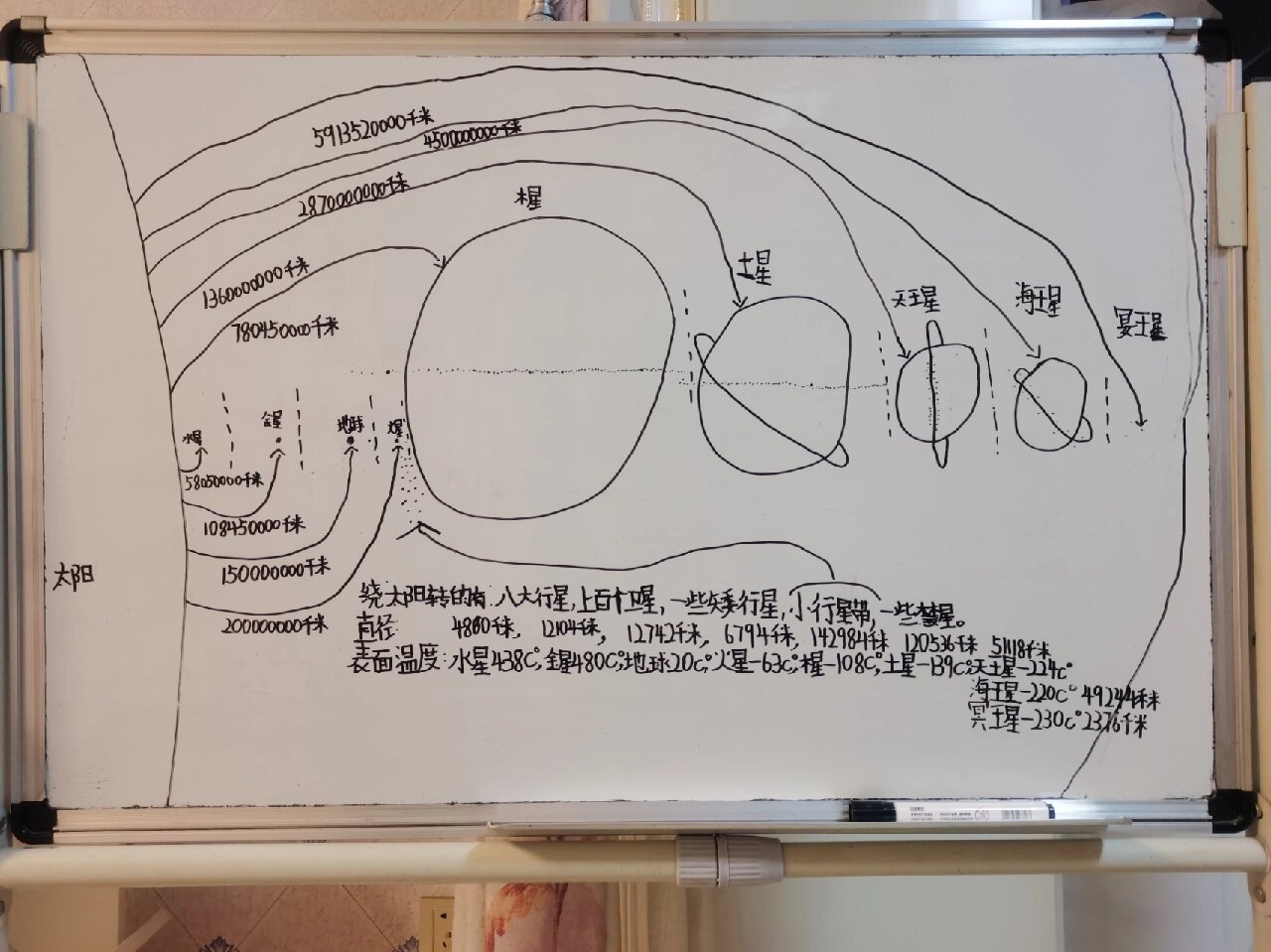 8岁小朋友的手绘《太阳系