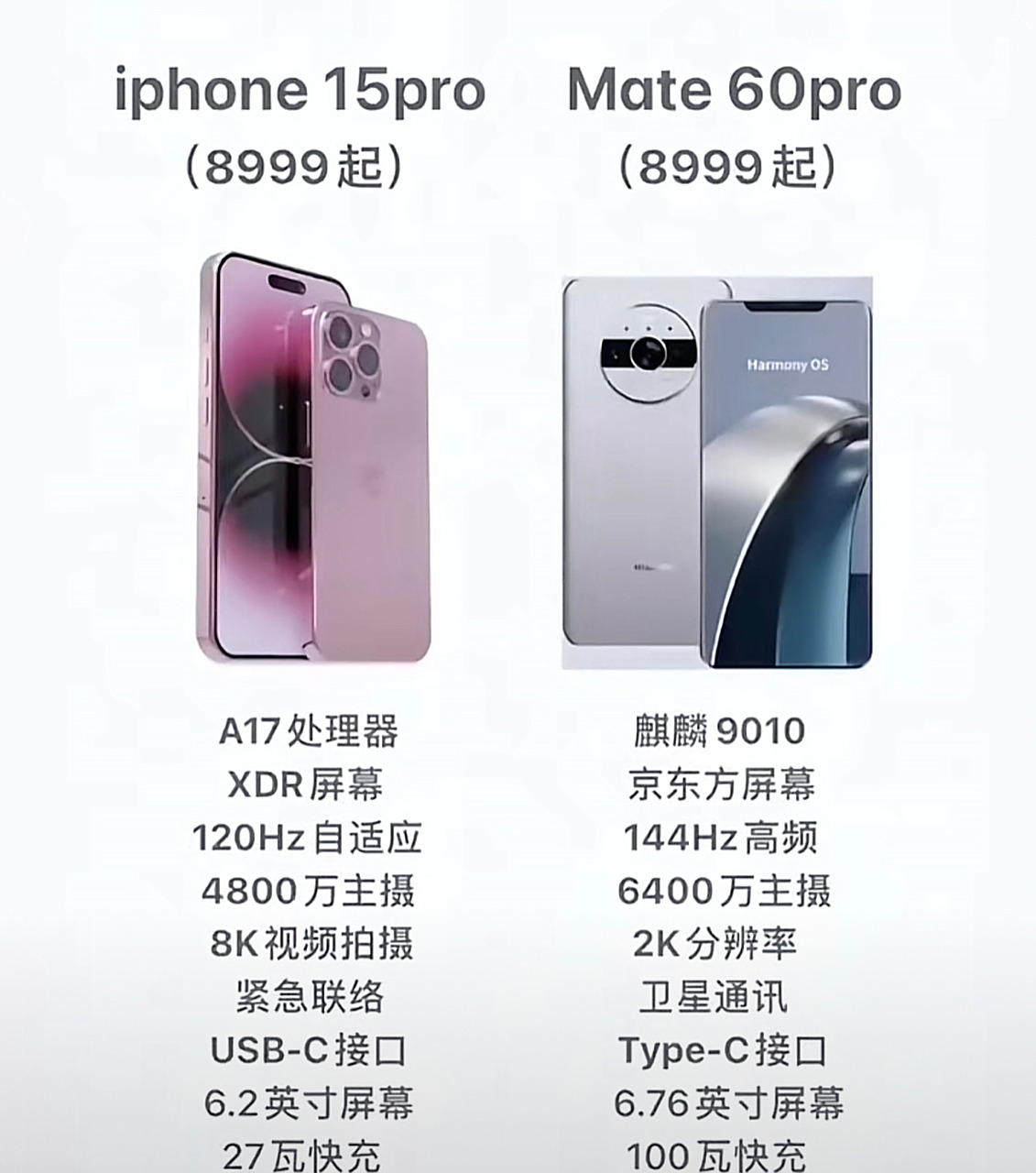 华为##苹果#iphone15