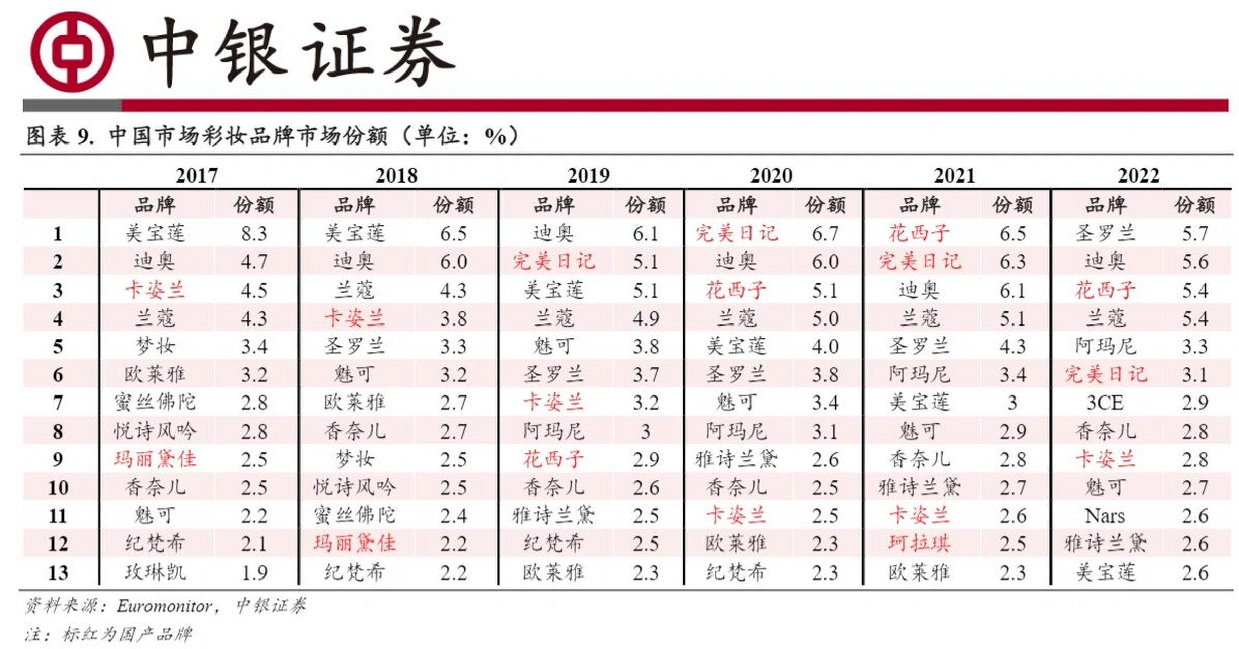 在李佳琦的花西子事件发生后,我第一时间想到的是查查花西子的数据,并