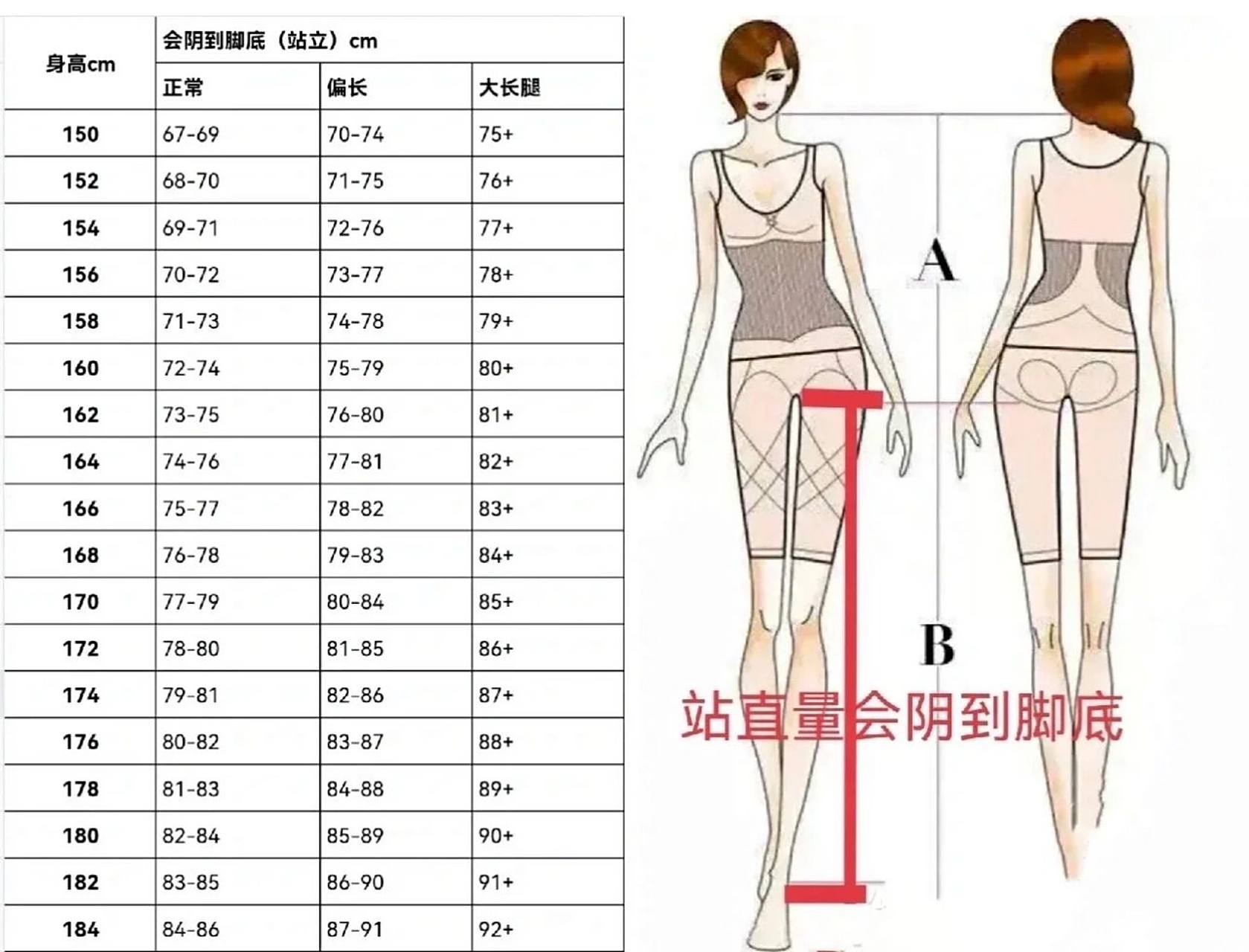 身高的妹子看起来高 以前我以为是我胖的缘故 看来是腿比别人短的缘故
