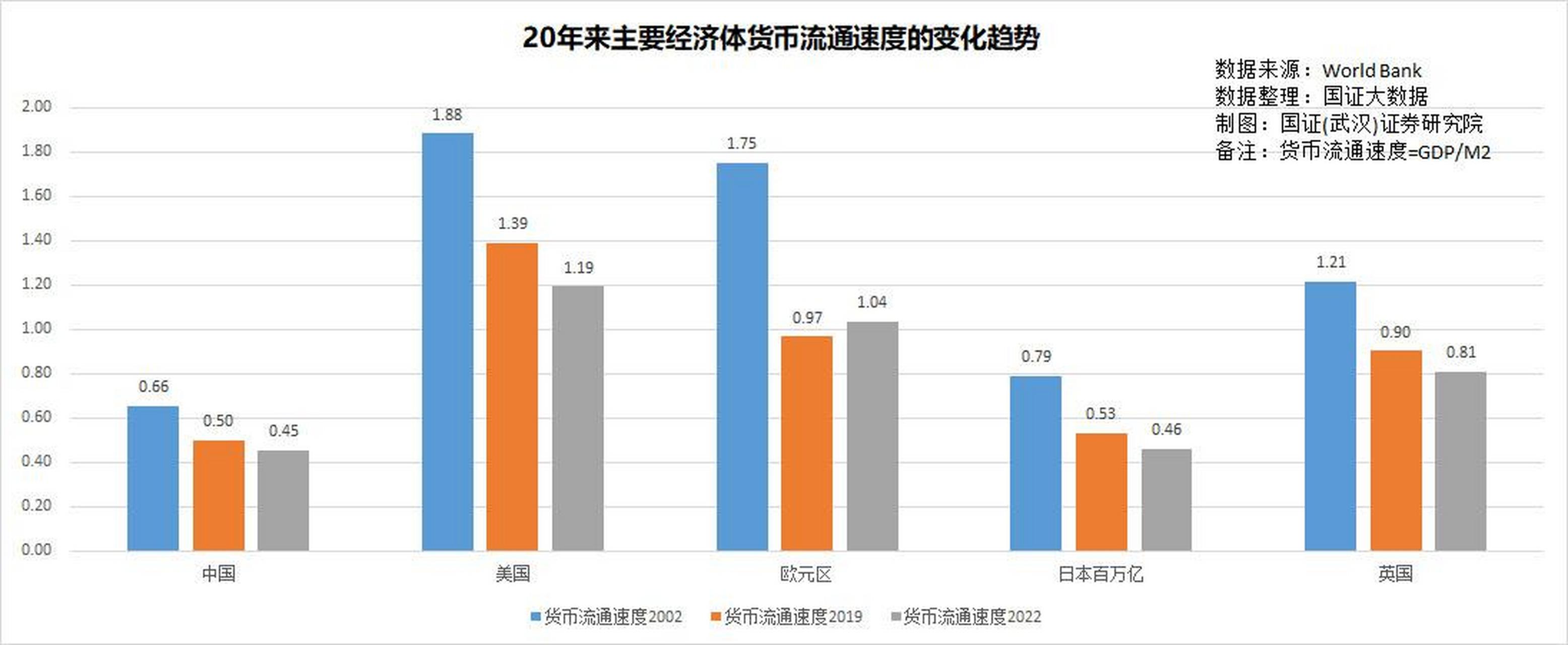 货币总量(全球货币总量) 货币总量(全球货币总量)