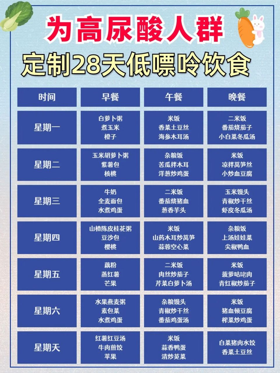 92尿酸高难受,进来抄作业,照着食谱吃! . 尿酸又高了? 92难受?