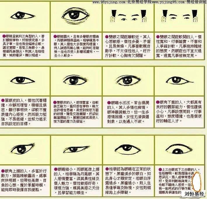 相学之《眼相》一