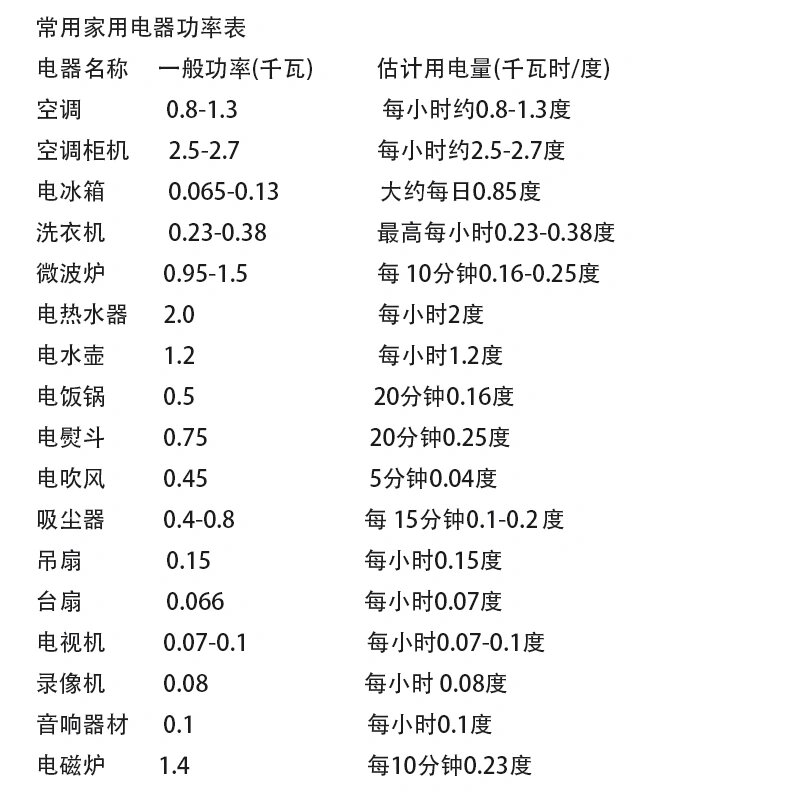 瓦数用电量计算