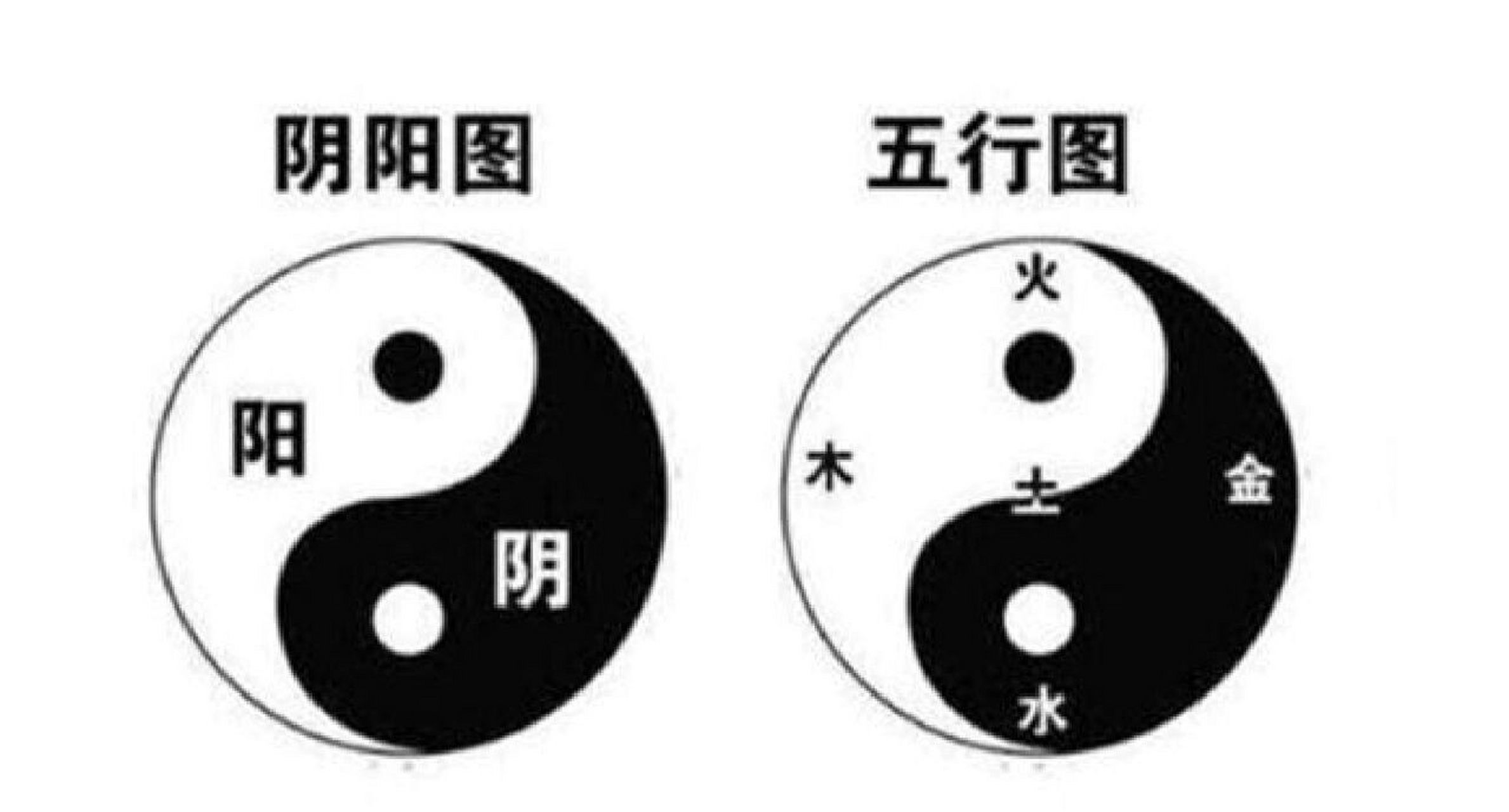 在中医理论中,五行中的木,火,土,金,水分别对应人体五脏的肝,心,脾,肺