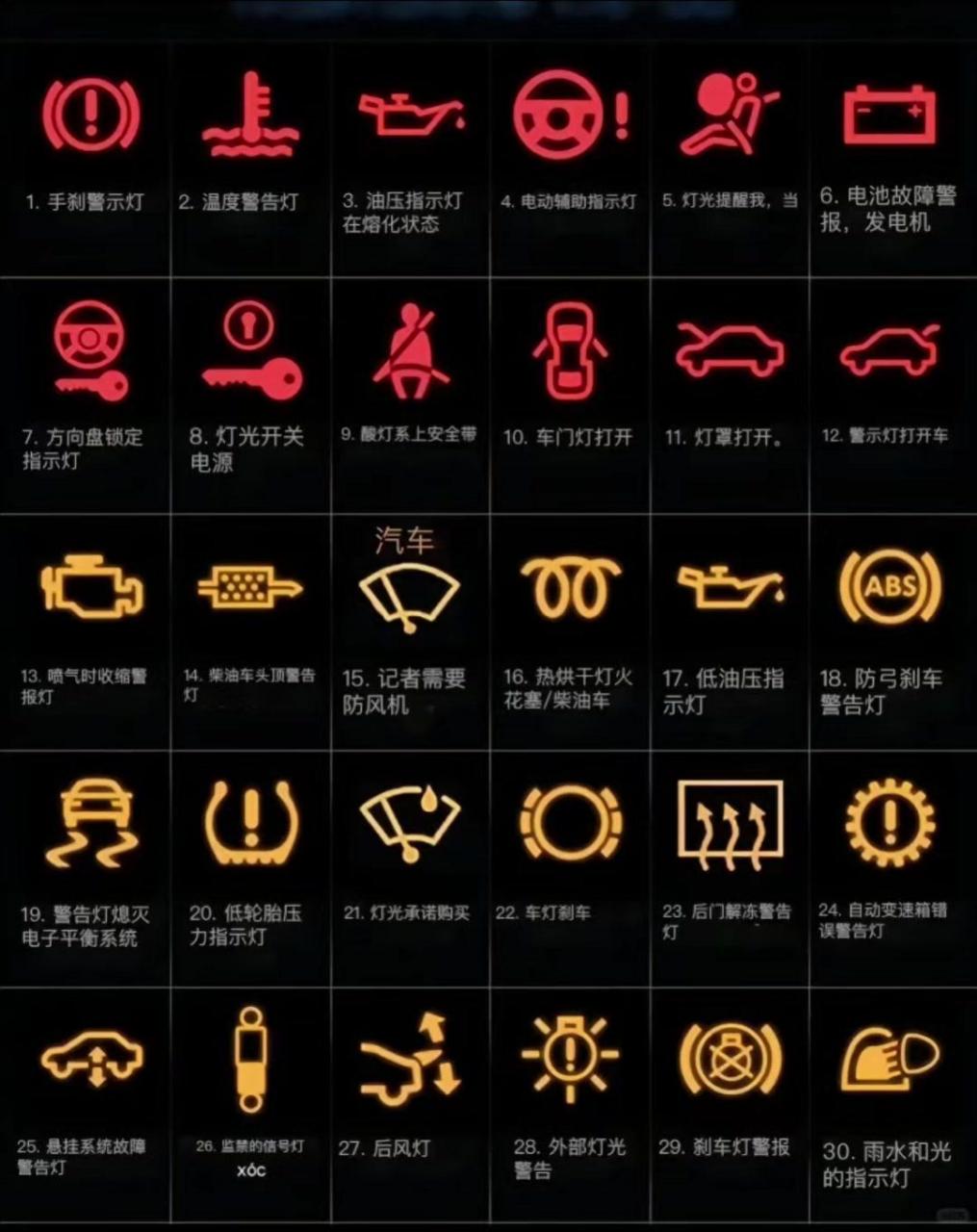 汽车仪表盘指示灯 图解大全