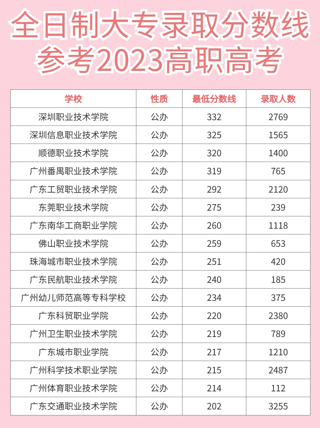 高职高考:3+证书新政解读与策略规划