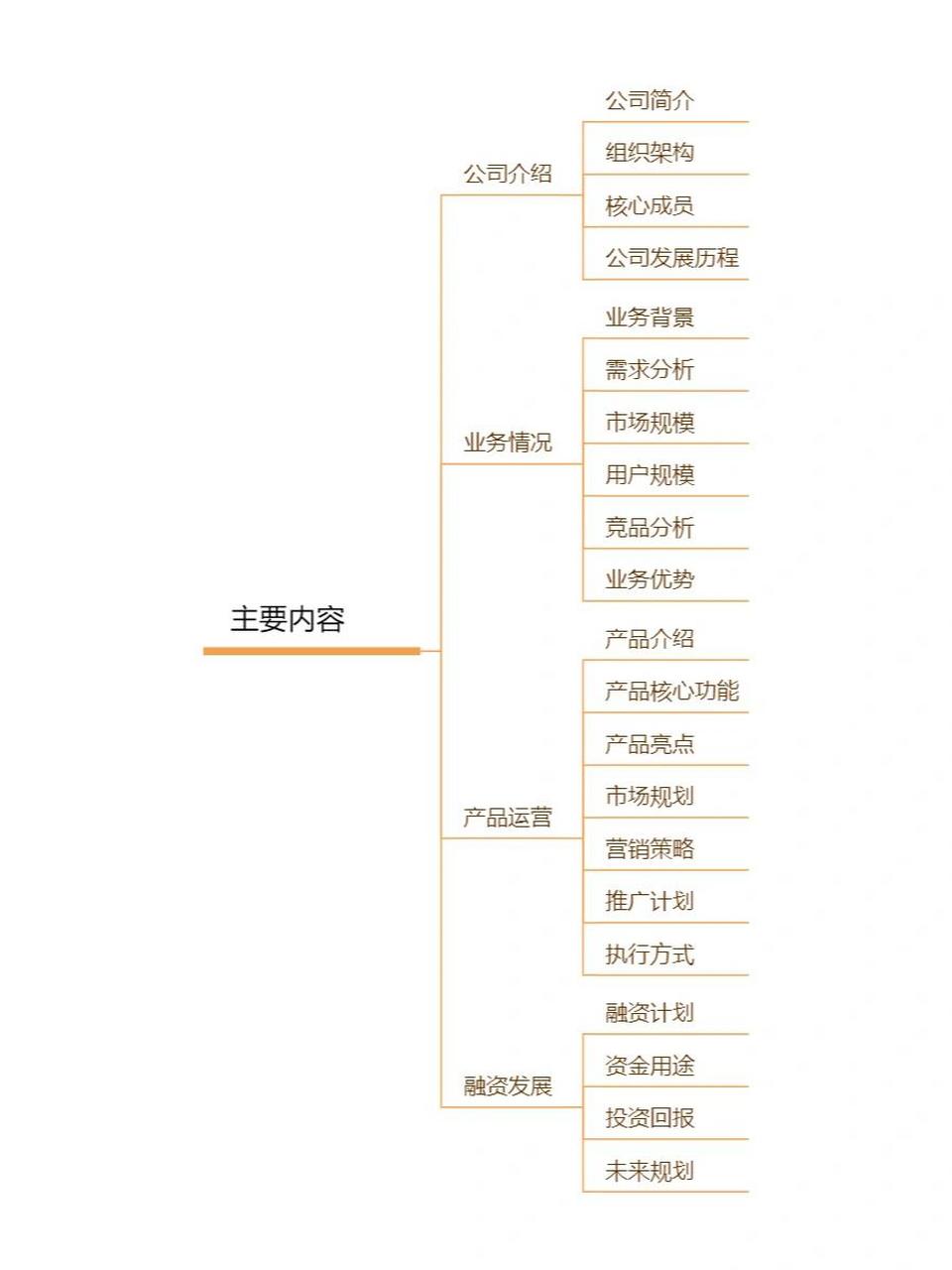 拿着项目计划书找投资(项目计划书可以照搬照抄么)