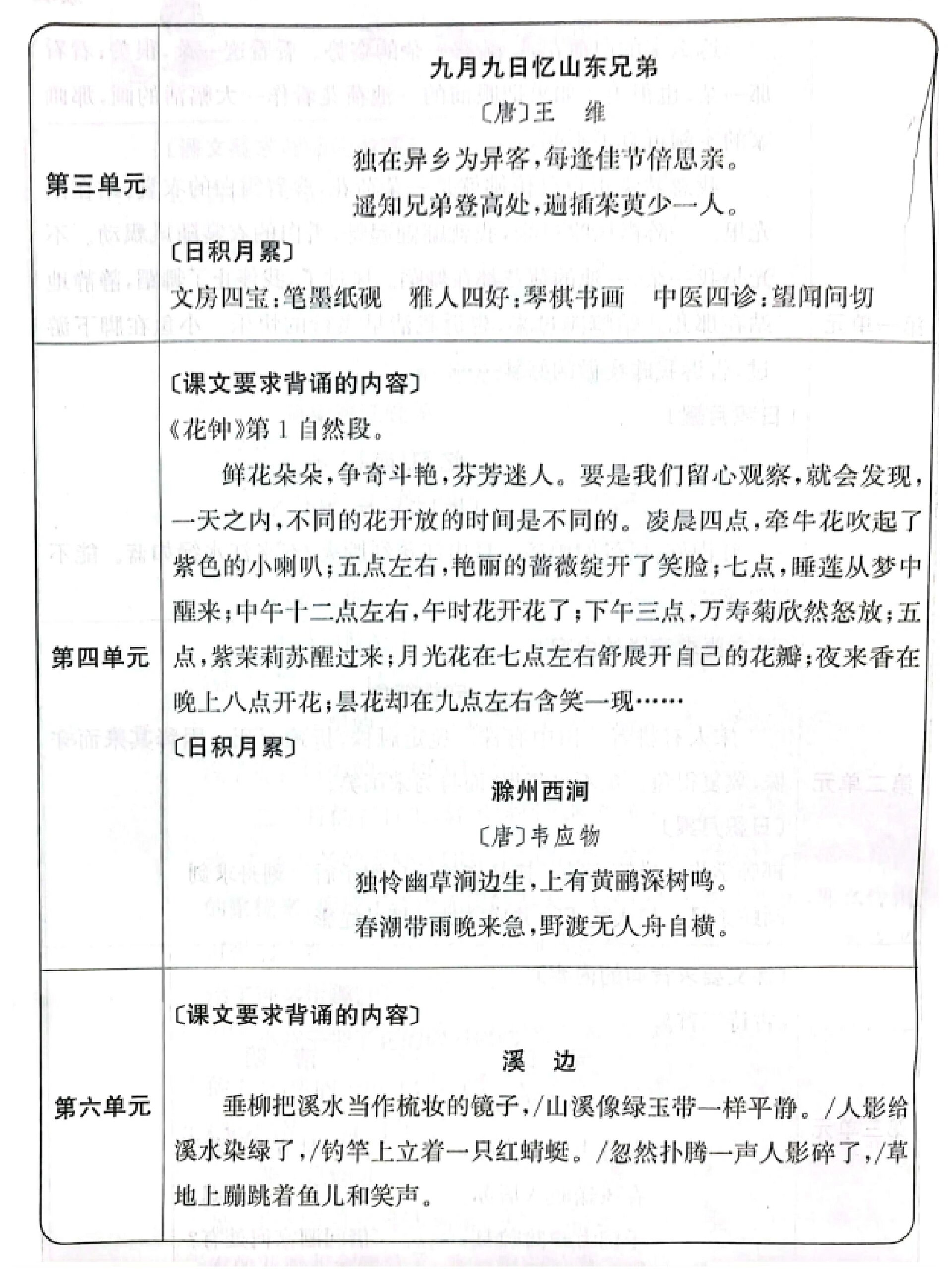 期末必备01三下要求背诵课文古诗文整理