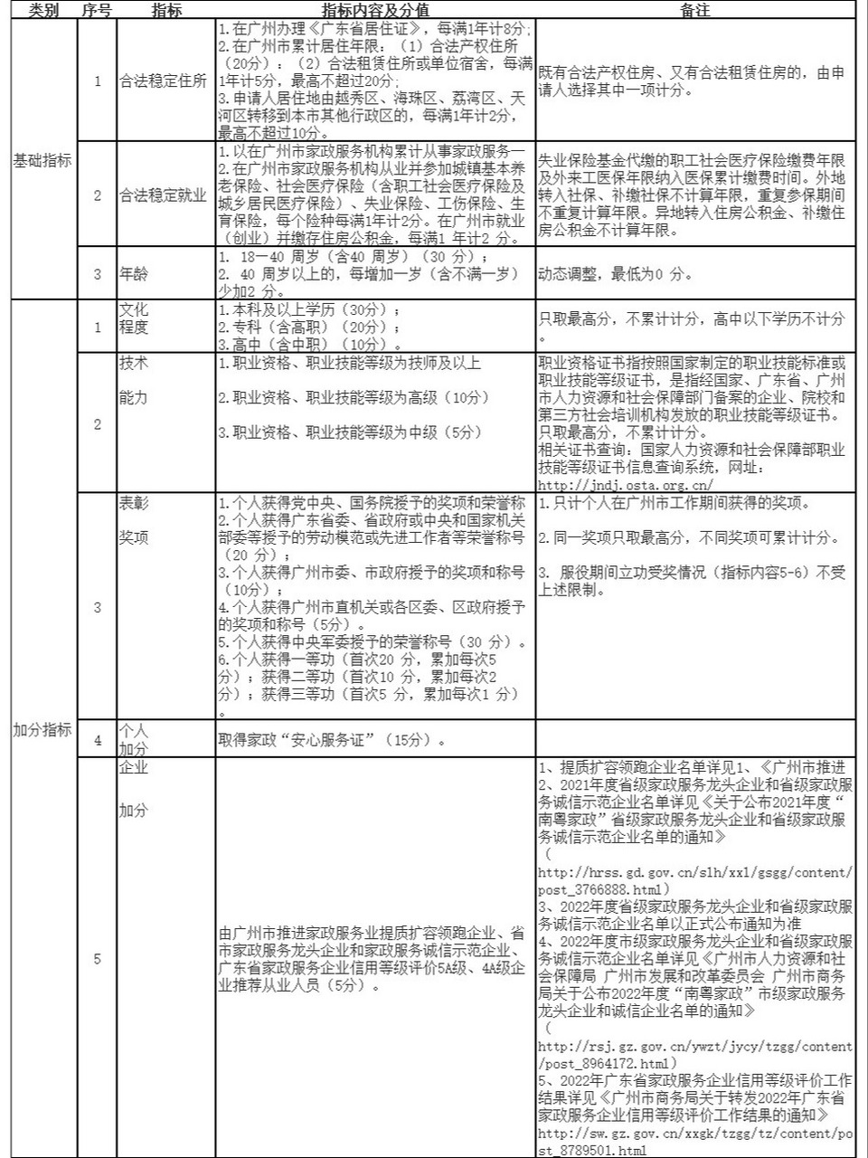 廣州市2023年度家政從業人員積分制入戶 廣州市2023年度家政從業人員