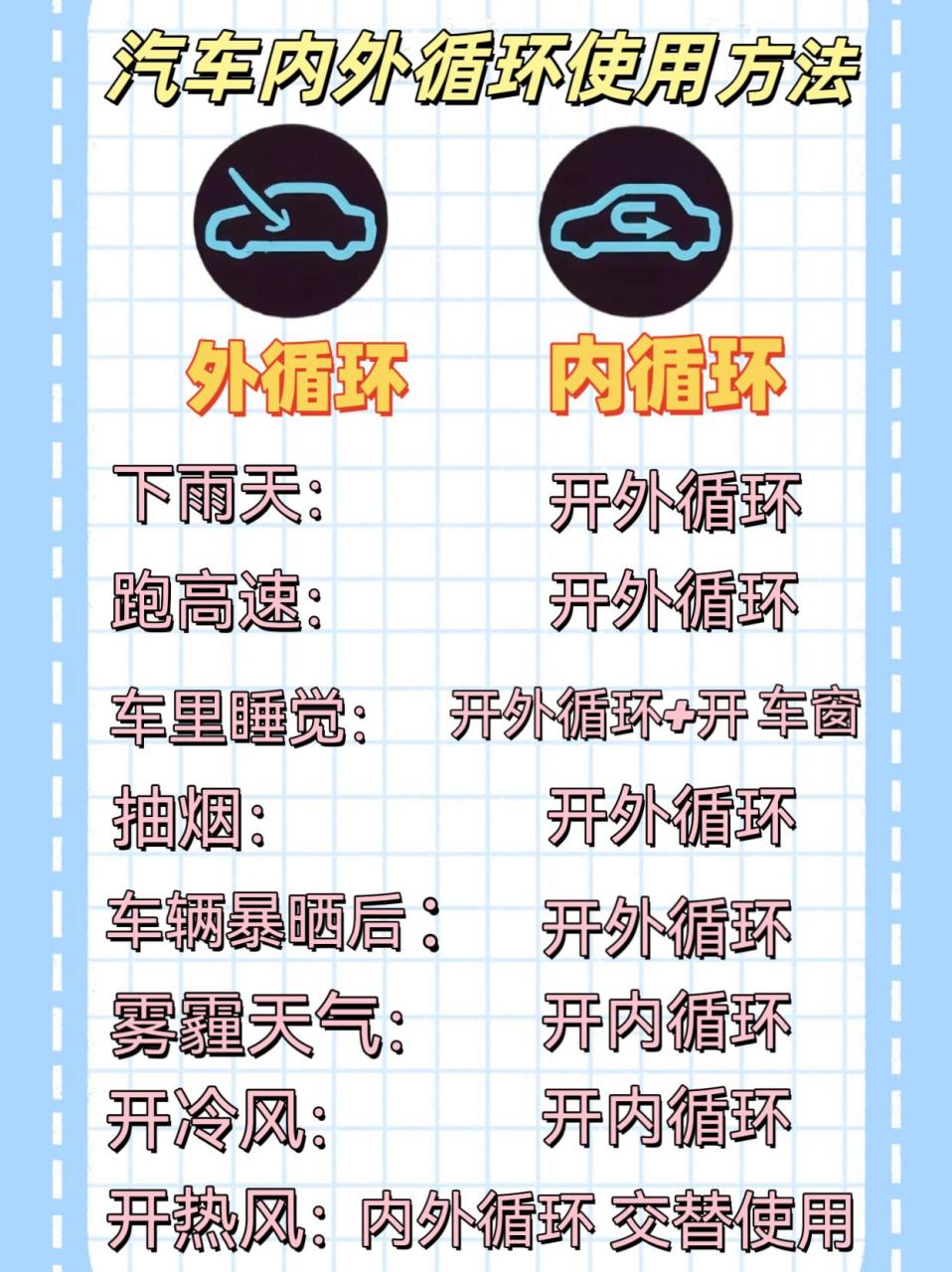 汽车内外循环及ac使用方法